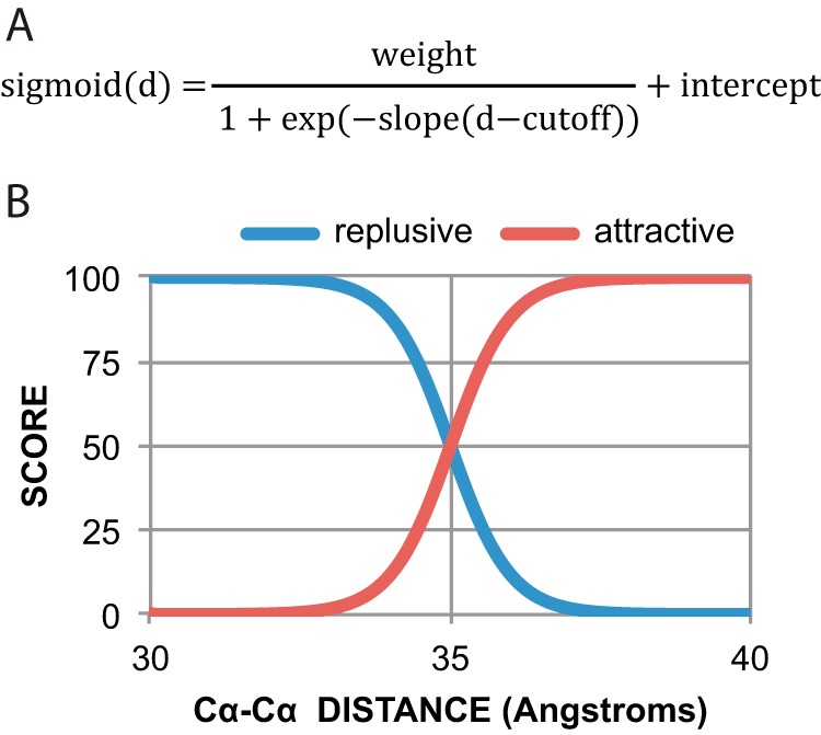 FIGURE 1.