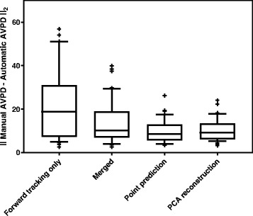 Fig. 10