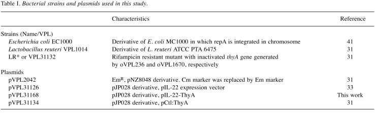 graphic file with name in_vivo-34-40-i0001.jpg