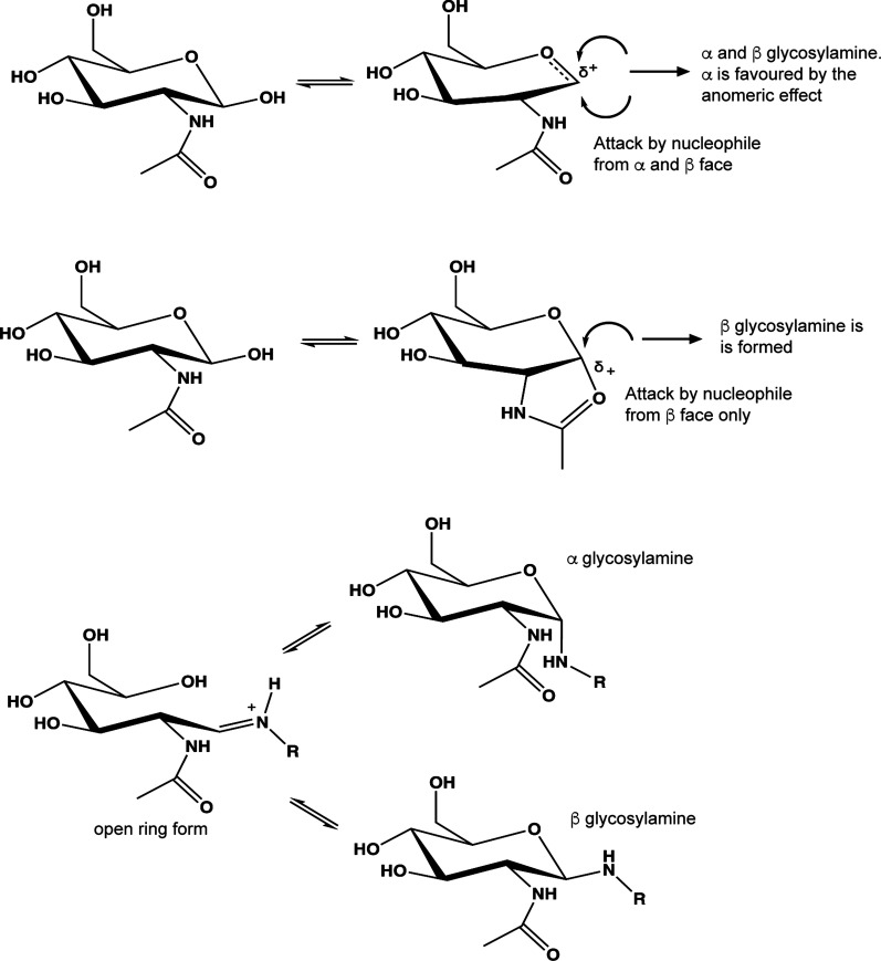 Figure 4.