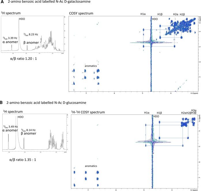 Figure 5.