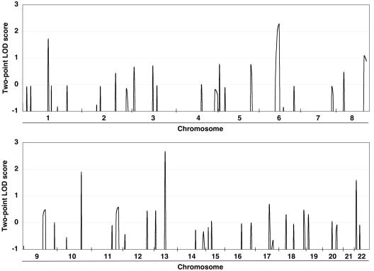 Figure  3. 