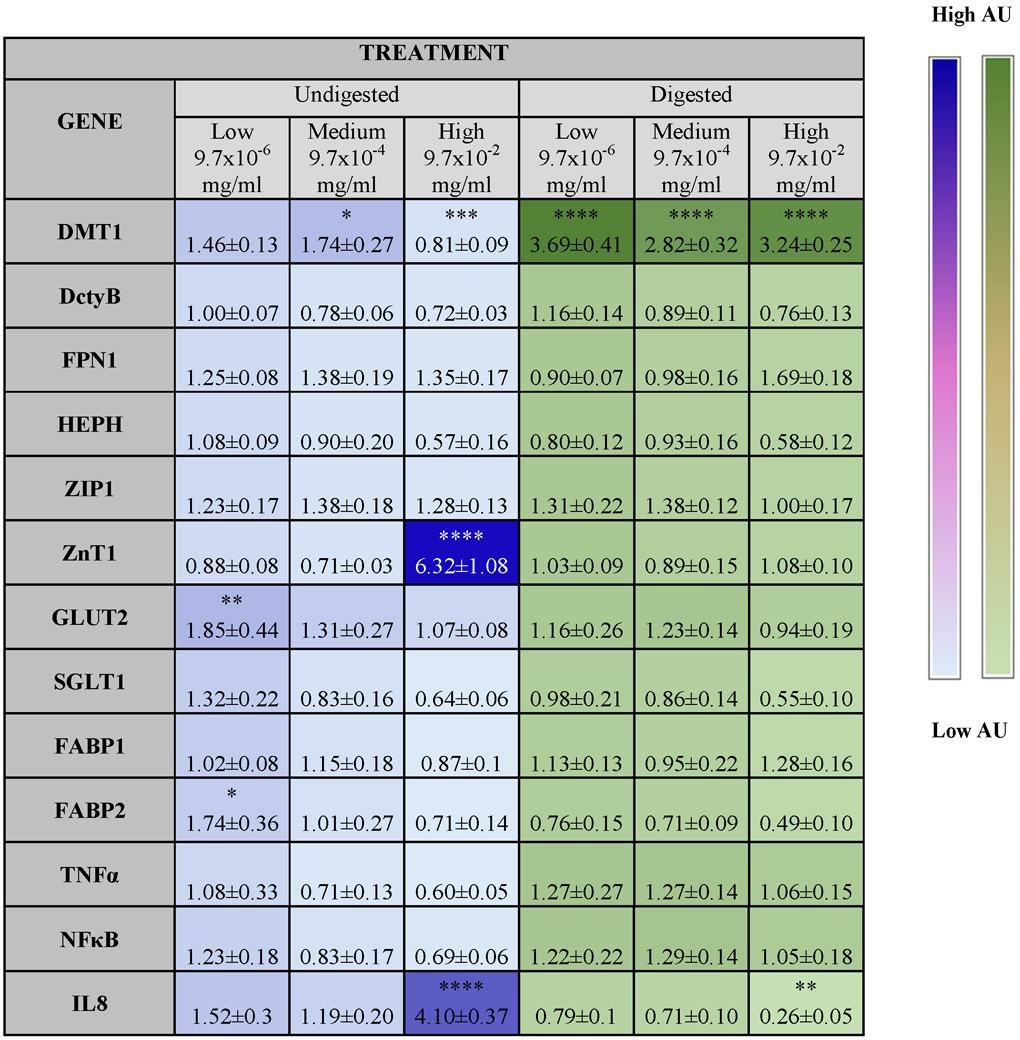 graphic file with name nihms-1516195-t0002.jpg