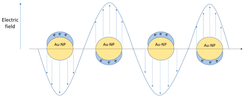 Figure 8