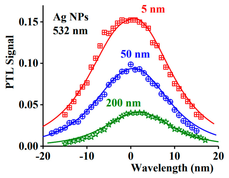 Figure 9