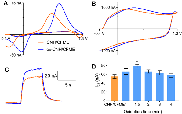 Fig. 4.