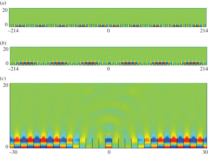 Figure 5.