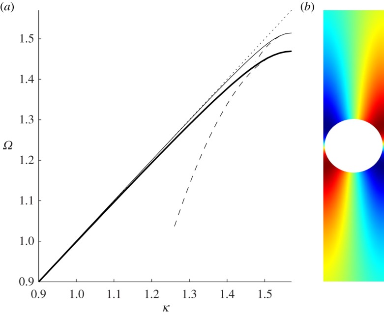 Figure 8.