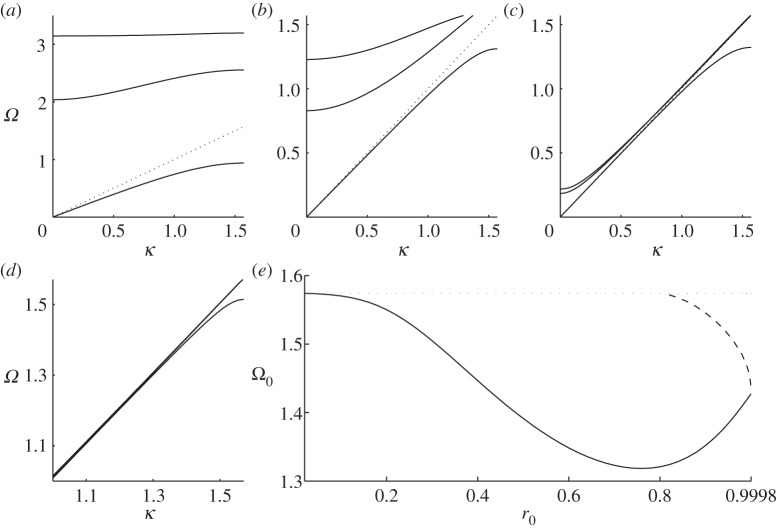 Figure 9.