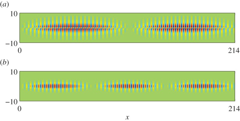 Figure 11.