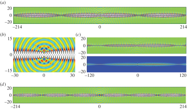 Figure 10.