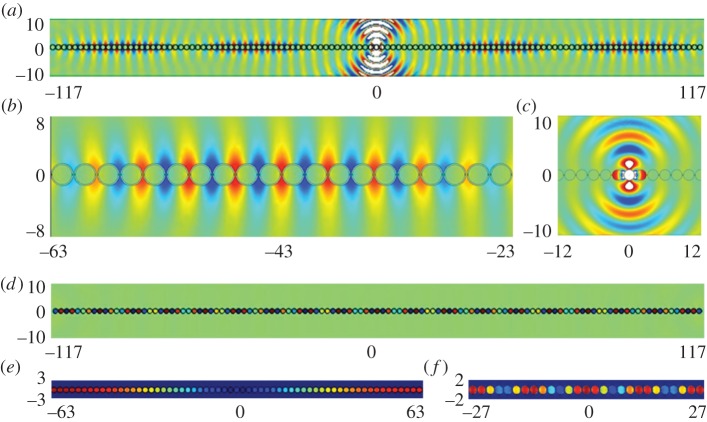 Figure 14.