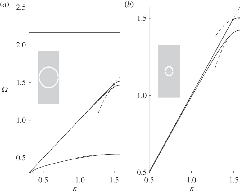 Figure 12.