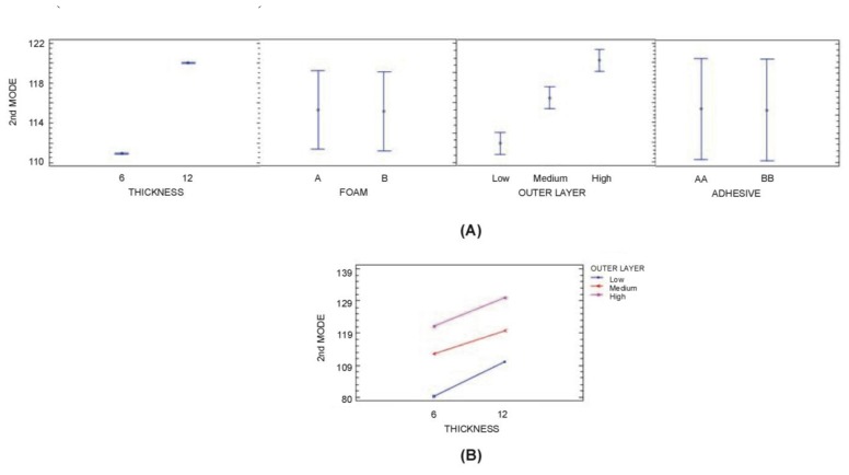 Figure 11.