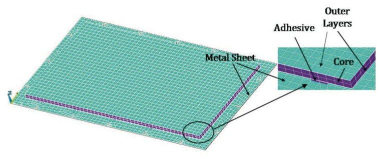 Figure 3.
