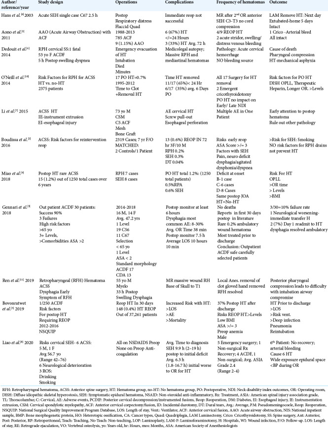 graphic file with name SNI-11-356-t001.jpg