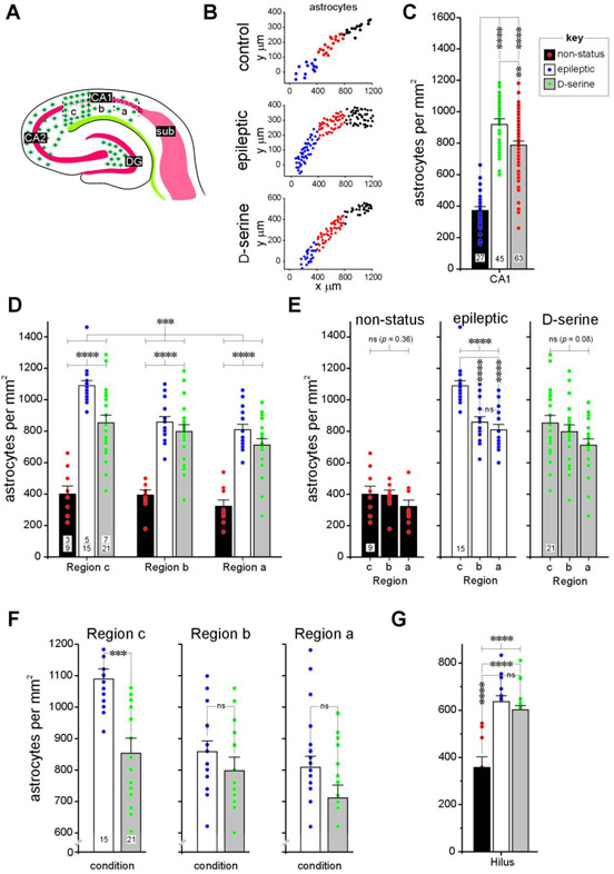 Fig 6: