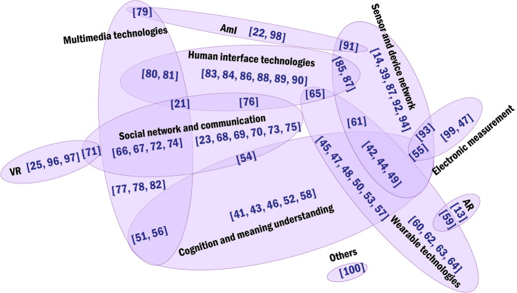 Fig. 3