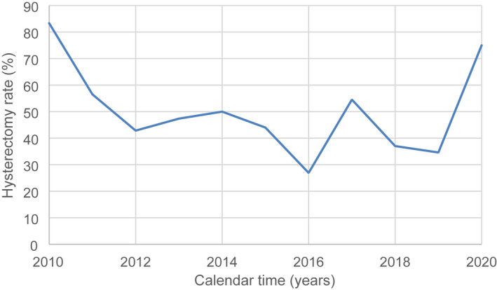 FIGURE 3