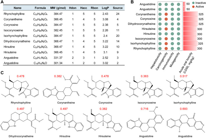 FIGURE 1