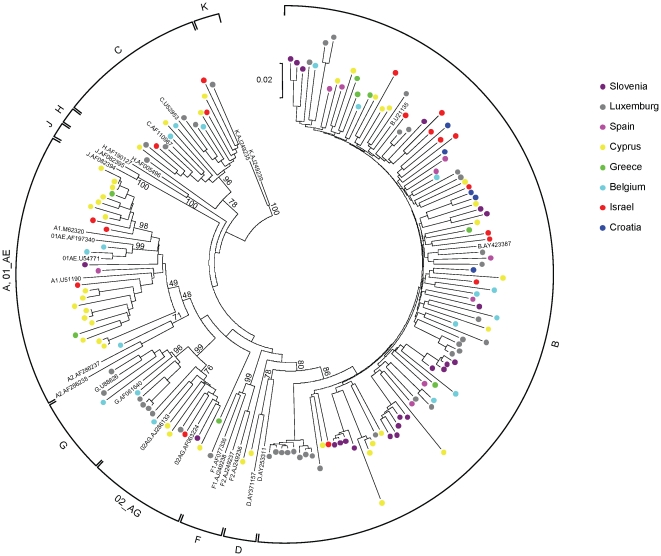 Figure 2