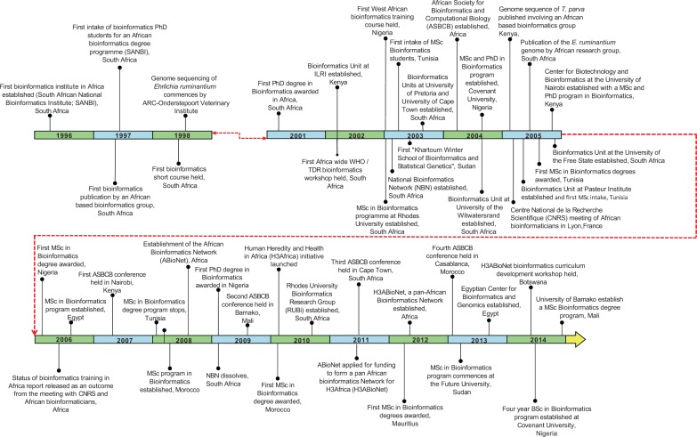 Figure 1: