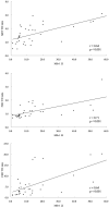 Fig 4.