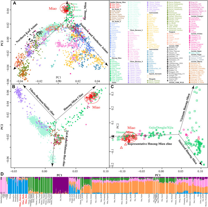 FIGURE 1