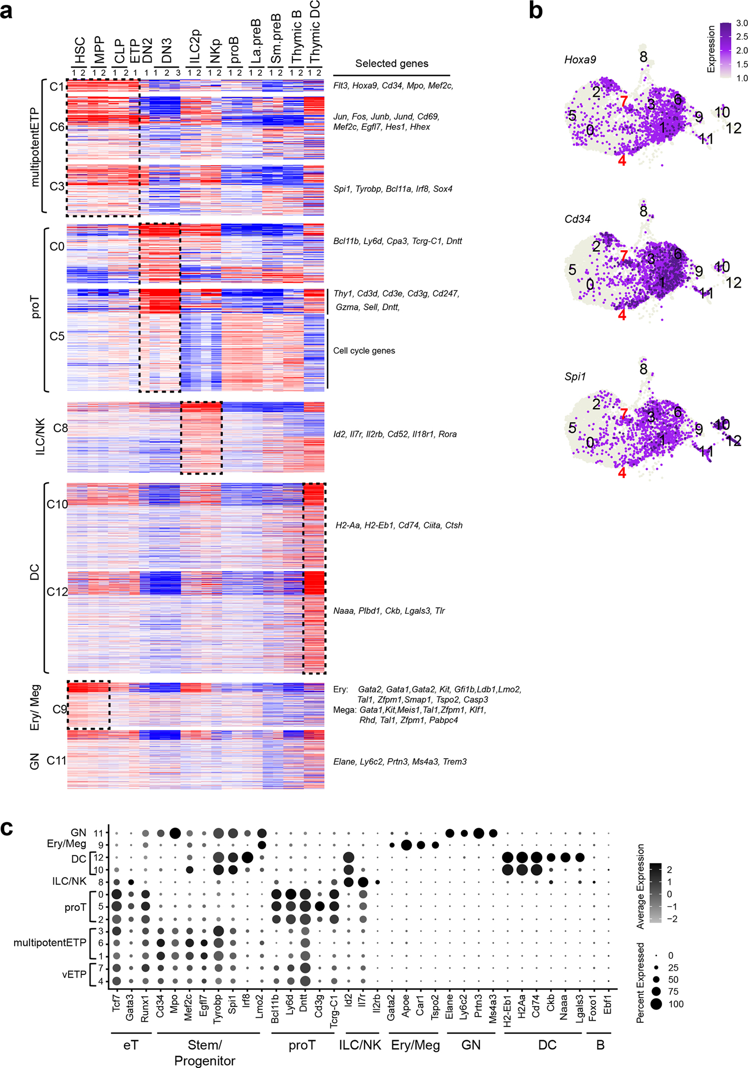 Extended Data Fig. 5