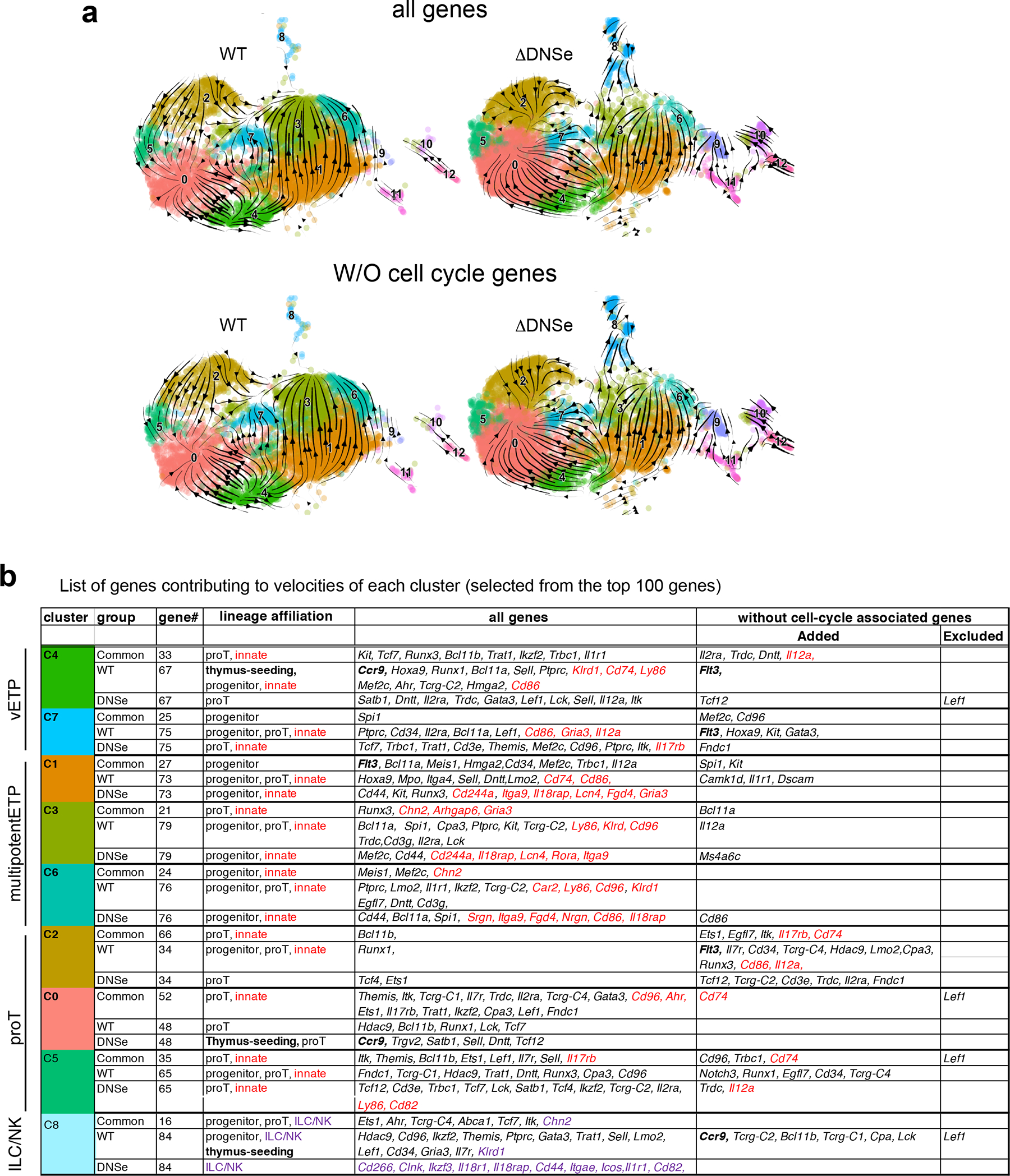 Extended Data Fig. 6