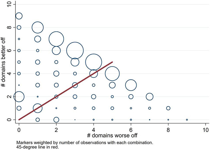 Figure 3A: