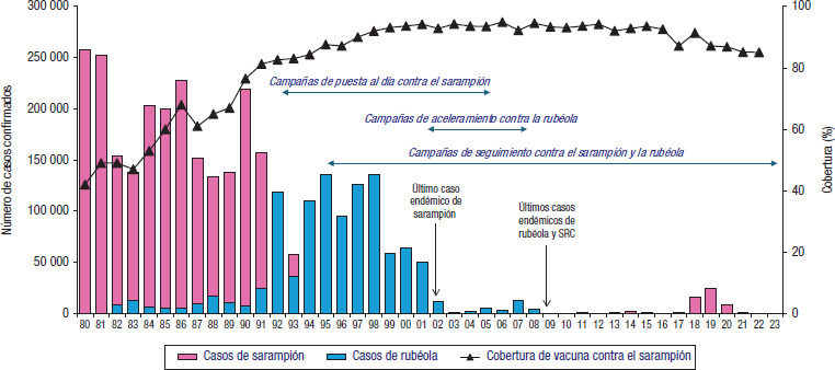 FIGURA 1.