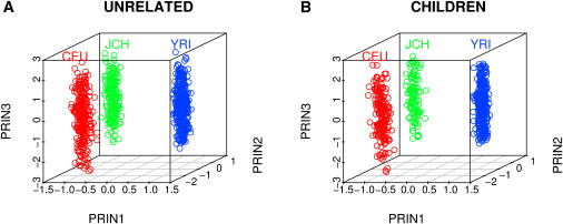 Figure 4