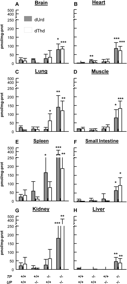 Figure 1.