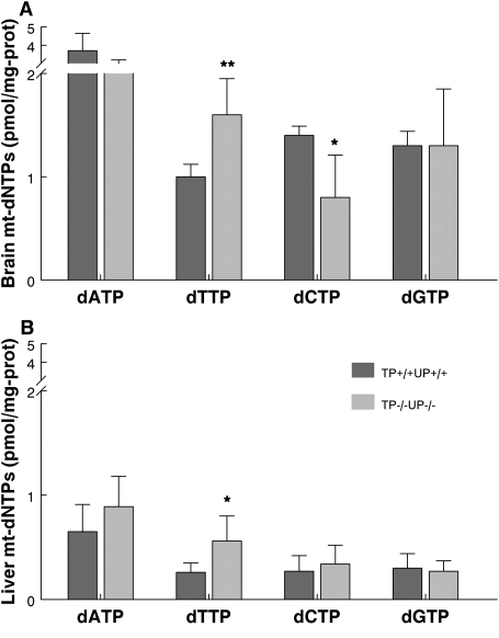 Figure 2.