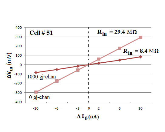 Figure 8