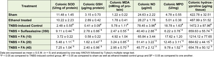 Table 2