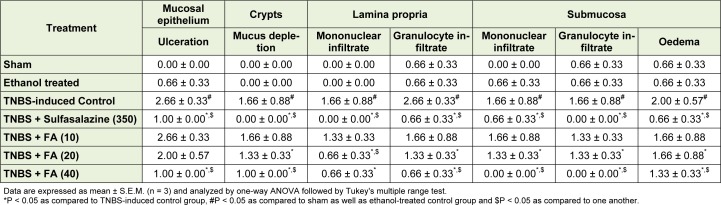 Table 3