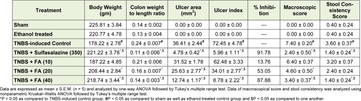 Table 1