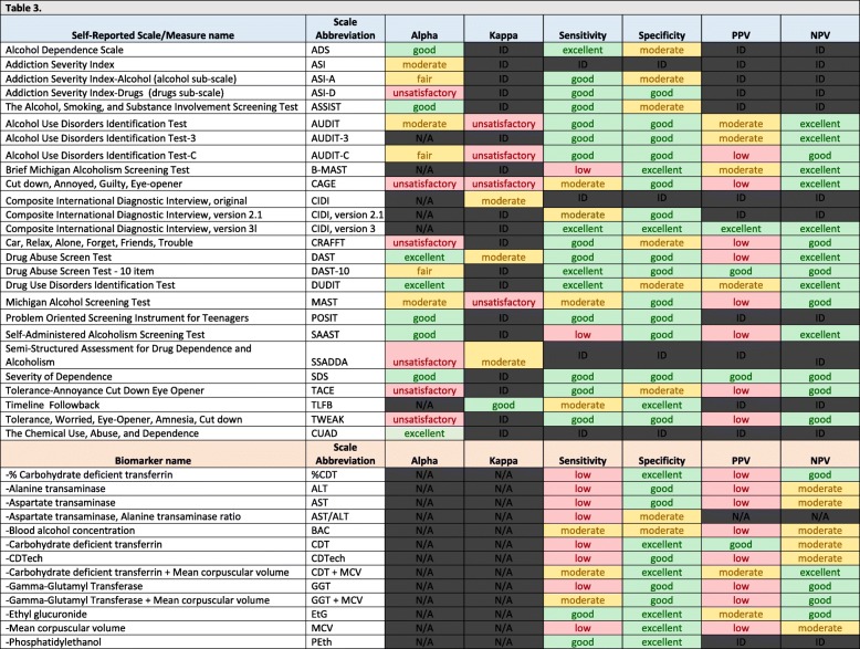 graphic file with name 12874_2020_963_Tab3_HTML.jpg