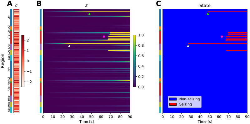 Fig 2