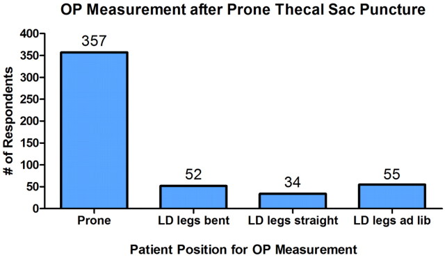 Fig 2.