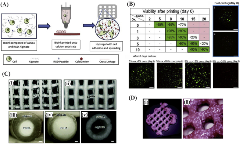 Fig. 3