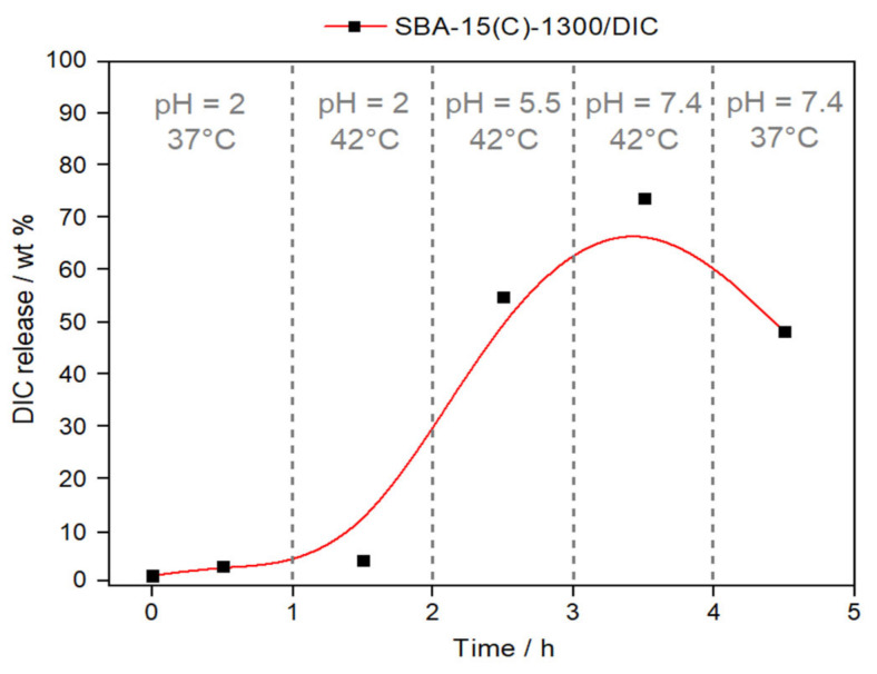 Figure 13