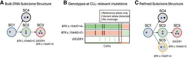 Figure 5.