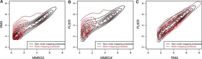 Figure 7.