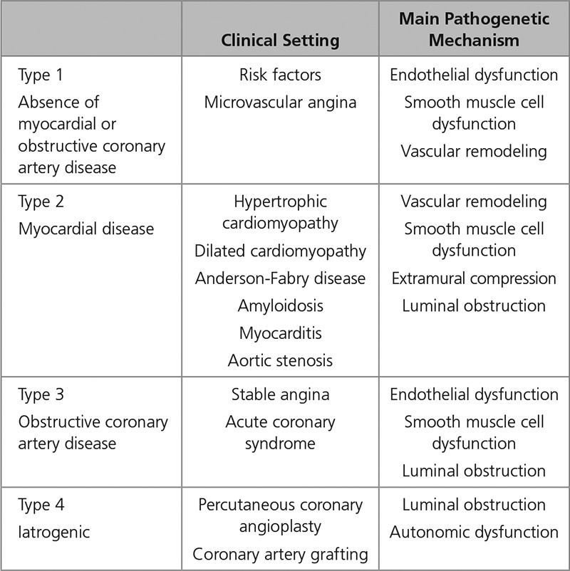 graphic file with name hcv-12-e007547-g005.jpg