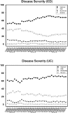 FIGURE 3