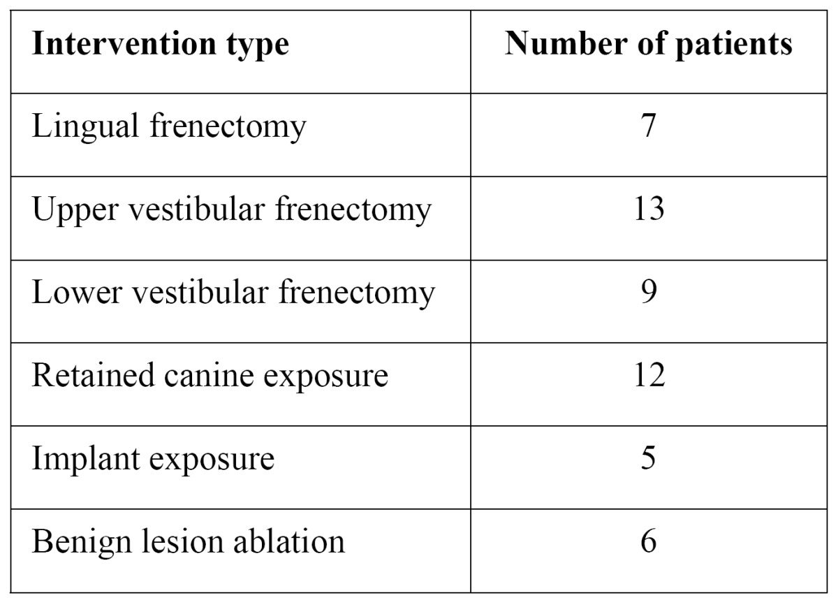 graphic file with name medoral-17-e287-t001.jpg