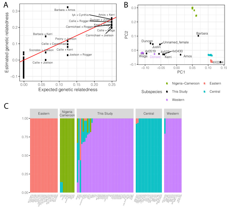 Figure 6—figure supplement 2.